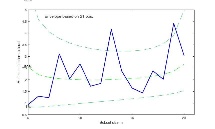 Click here for the graphical output of this example (link to Ro.S.A. website).
